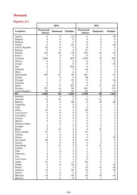 rapport annuel annual report jahresbericht 2011 - ASSIFONTE