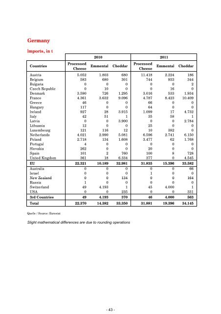 rapport annuel annual report jahresbericht 2011 - ASSIFONTE