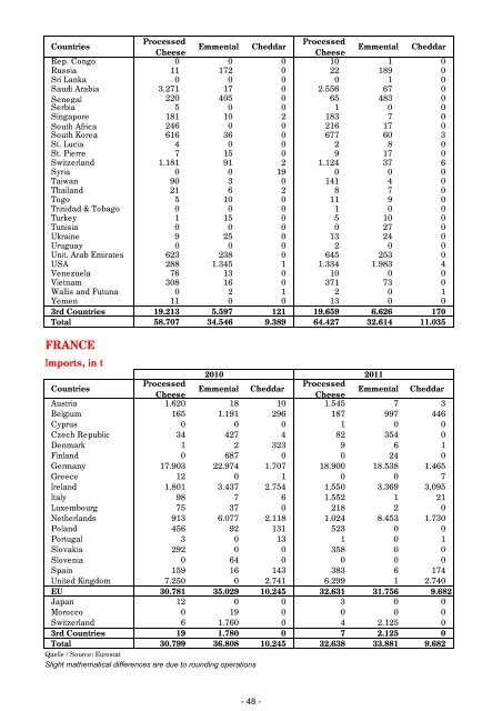 rapport annuel annual report jahresbericht 2011 - ASSIFONTE