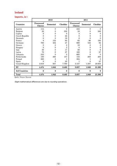 rapport annuel annual report jahresbericht 2011 - ASSIFONTE