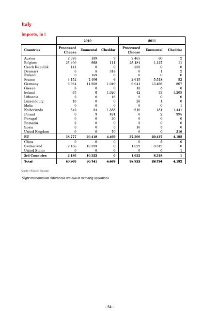 rapport annuel annual report jahresbericht 2011 - ASSIFONTE