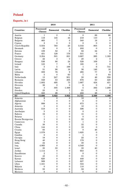 rapport annuel annual report jahresbericht 2011 - ASSIFONTE