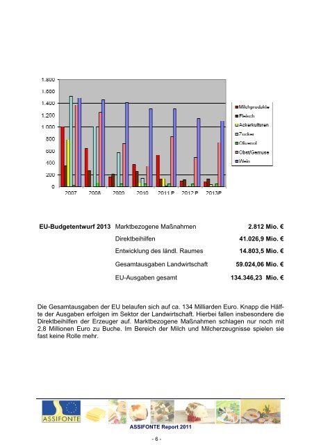 rapport annuel annual report jahresbericht 2011 - ASSIFONTE