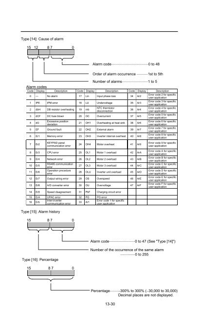 Appendix