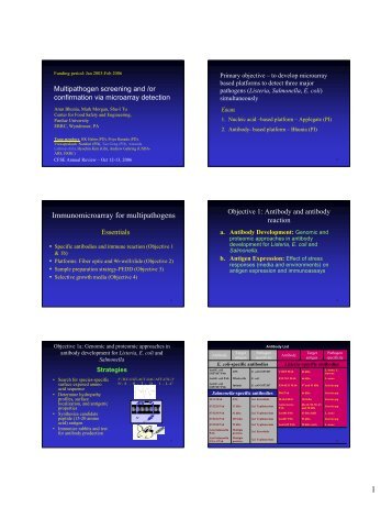 bhunia talk 1 multi pathogen screening - Center for Food Safety ...