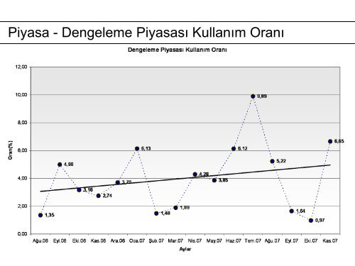 Turan, Ismet