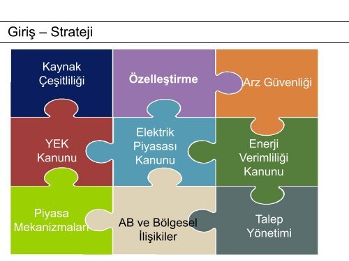 Turan, Ismet