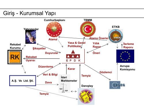 Turan, Ismet