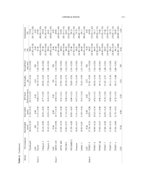 Variation in seed and seedling characters of Jatropha curcas L. with ...