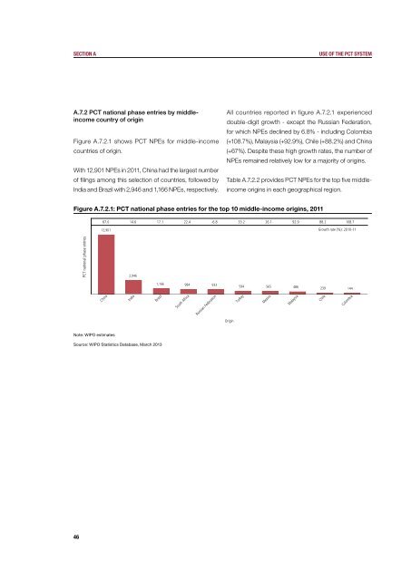 PCT Yearly Review - WIPO