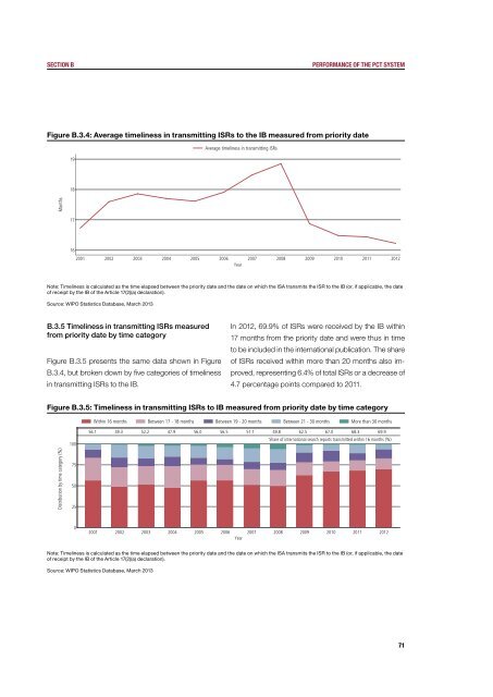 PCT Yearly Review - WIPO