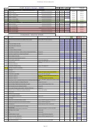 Cjenik Fiat Doblo Cargo - AMC MeÄimurje doo