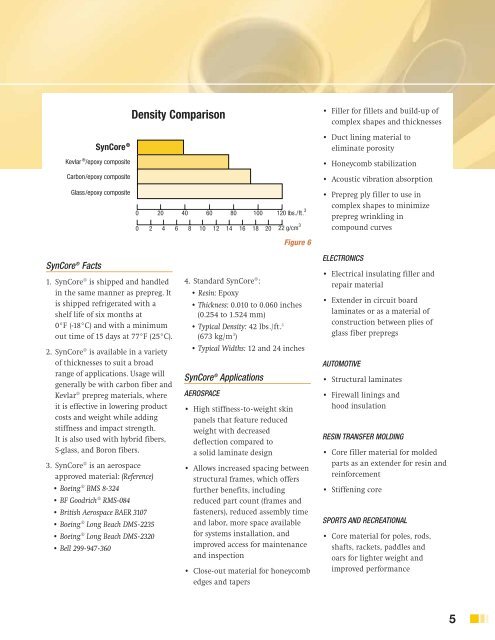 Loctite Usage Chart