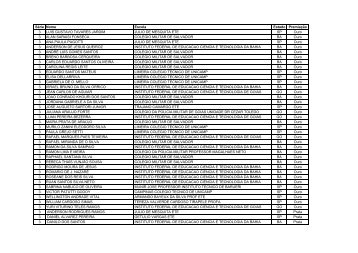 SÃ©rie Nome Escola Estado PremiaÃ§Ã£o 3 LUIS GUSTAVO TAVARES ...