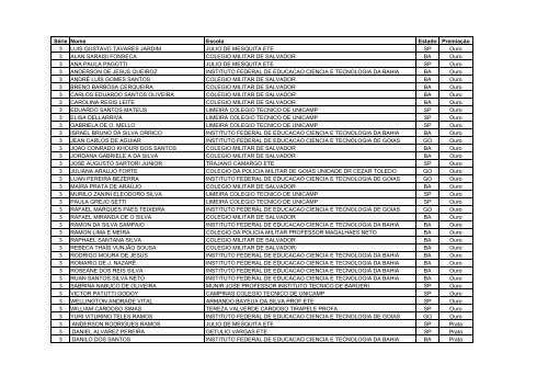 SÃ©rie Nome Escola Estado PremiaÃ§Ã£o 3 LUIS GUSTAVO TAVARES ...