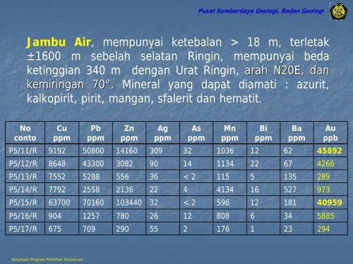 Evaluasi Sumber Daya dan Cadangan Bahan Galian Untuk