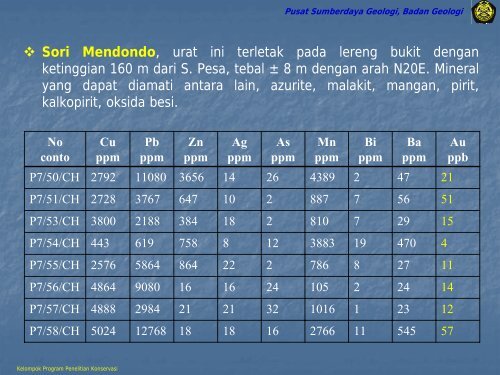 Evaluasi Sumber Daya dan Cadangan Bahan Galian Untuk