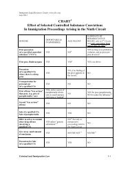 CHART Effect of Selected Controlled Substance Convictions ... - ILRC