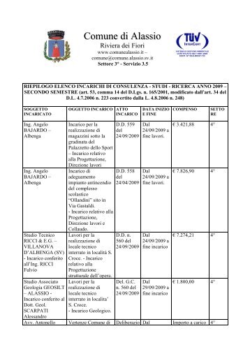elenco incarichi secondo semestre 2009 - Comune di Alassio