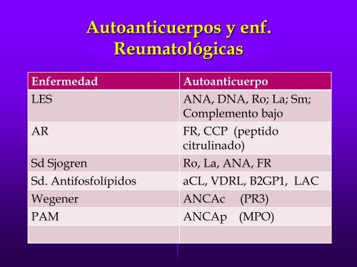 Cuando Sospechar Una Enfermedad Autoinmune en UCI?