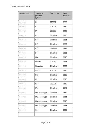 Page 1 of 5 Obsolete no. Symbol or previous symbol Current no ...