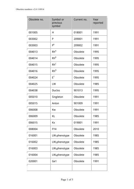 Page 1 of 5 Obsolete no. Symbol or previous symbol Current no ...