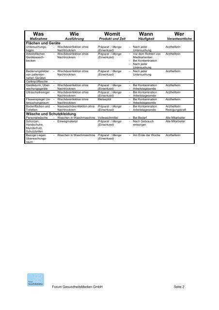 Desinfektionsmittelplan - Forum Gesundheitsmedien