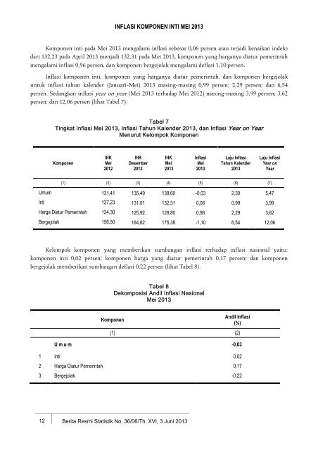 perkembangan indeks harga konsumen/inflasi - Badan Pusat Statistik