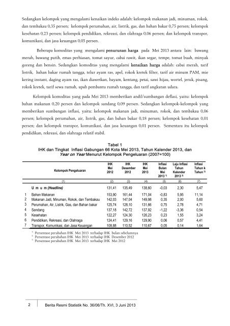 perkembangan indeks harga konsumen/inflasi - Badan Pusat Statistik