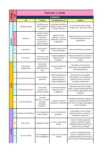 Tanmenet az Ãnek-zene 1. tankÃ¶nyvhÃ¶z