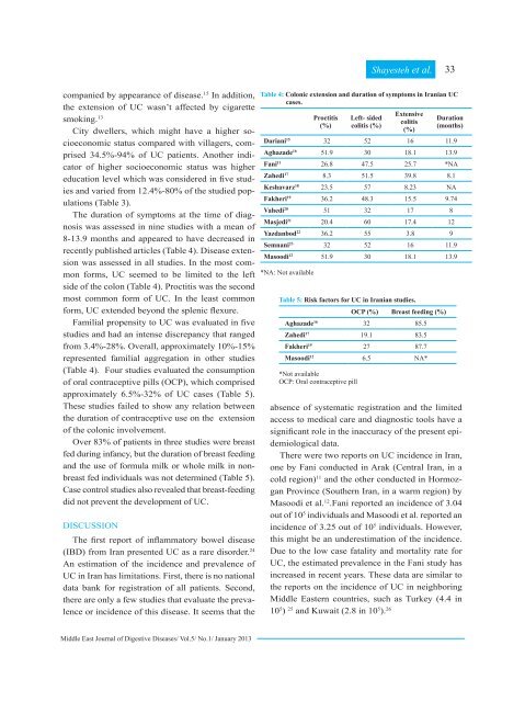 A Systematic Review - IAGH