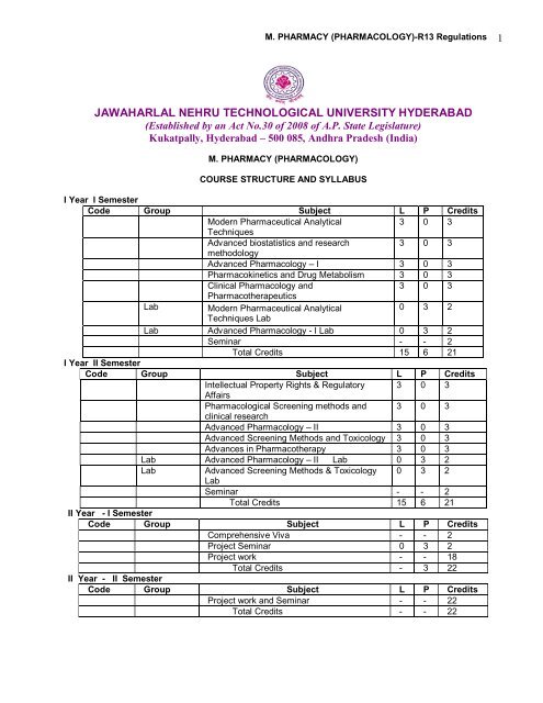 Pharmacology Jawaharlal Nehru Technological University