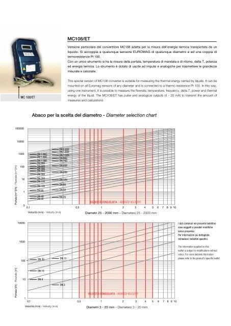 Electromagnetic flowmeters Electromagnetic flowmeters Il ...