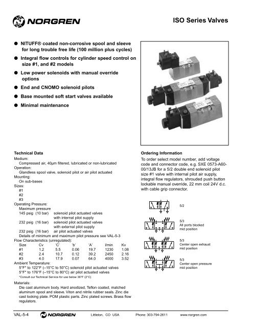 Contents Norgren Pneumatic Valve Products