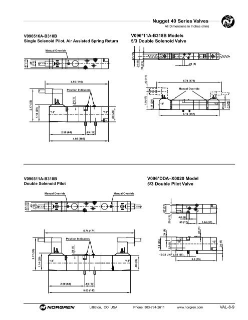 Contents Norgren Pneumatic Valve Products