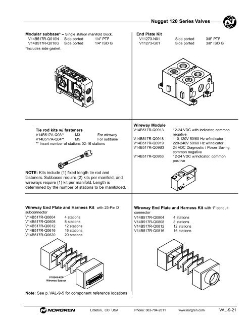 Contents Norgren Pneumatic Valve Products