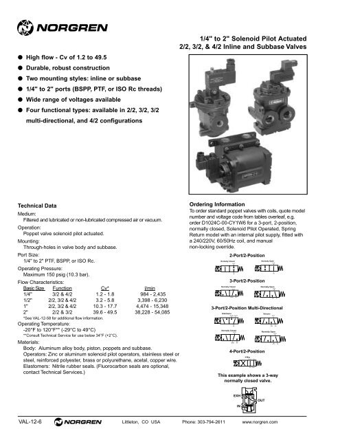 Contents Norgren Pneumatic Valve Products