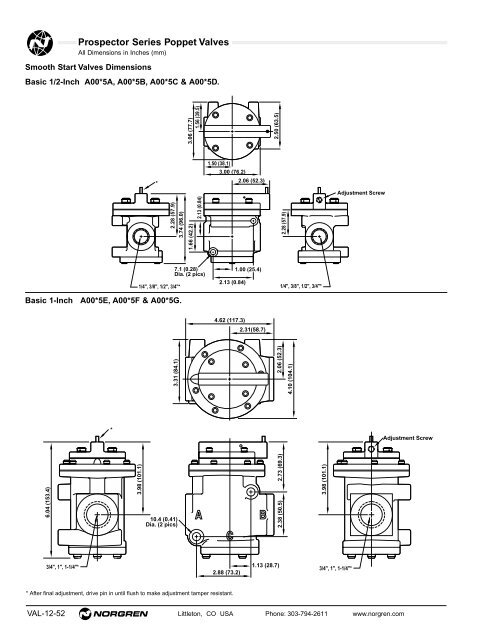 Contents Norgren Pneumatic Valve Products