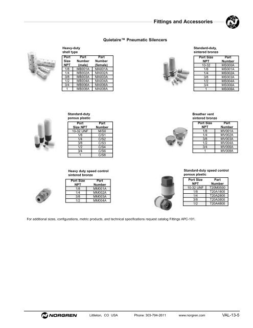 Contents Norgren Pneumatic Valve Products