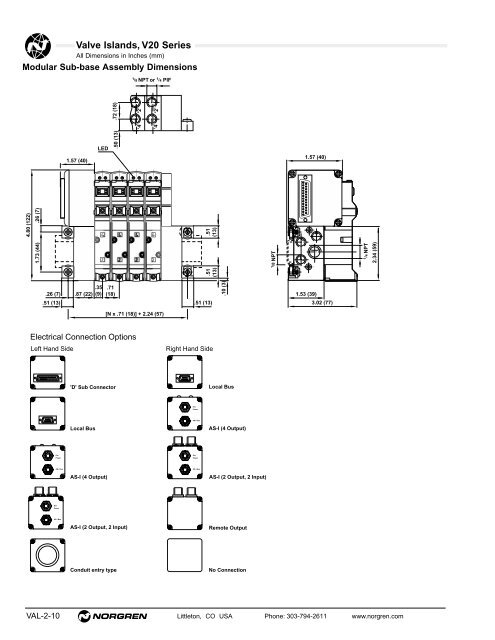 Contents Norgren Pneumatic Valve Products