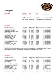 Kerntemperatur Rucken Und Filet Aurant