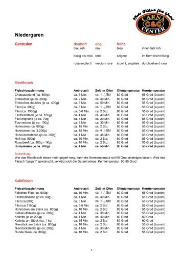 Niedergaren - Carna Center St. Gallen