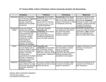 Culture of Kindness Rubric - NESA