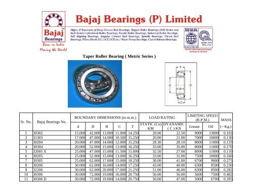 Taper roller bearing size chart online