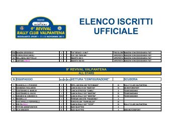 ELENCO ISCRITTI UFFICIALE - Rally Club Valpantena