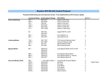 RS232 Protocol - Bryston