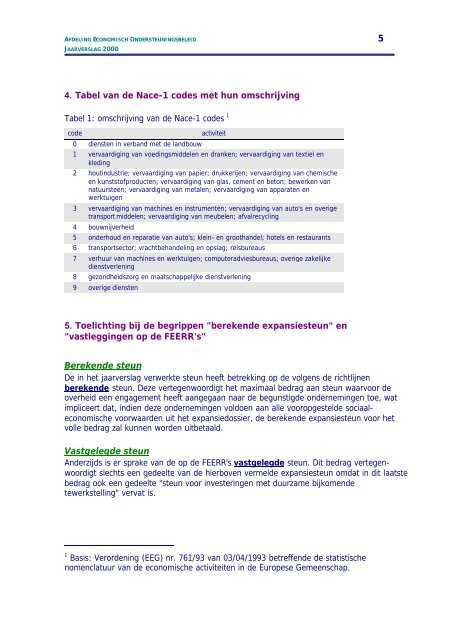 2000 - Agentschap Ondernemen