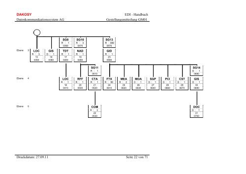 der Gestellungsmitteilung (GM01) - DAKOSY ...