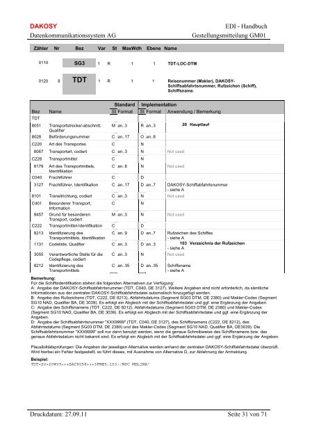 der Gestellungsmitteilung (GM01) - DAKOSY ...