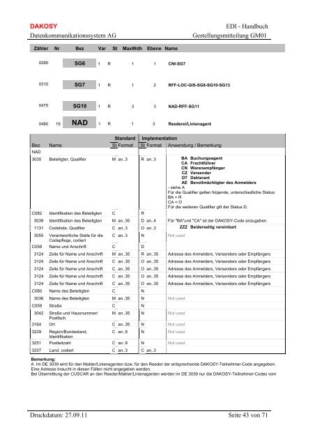 der Gestellungsmitteilung (GM01) - DAKOSY ...